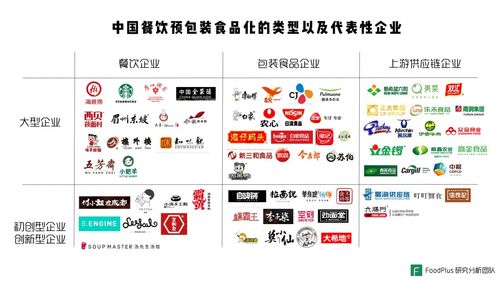 餐飲與預(yù)包裝食品深度融合 中國市場的未來機(jī)會